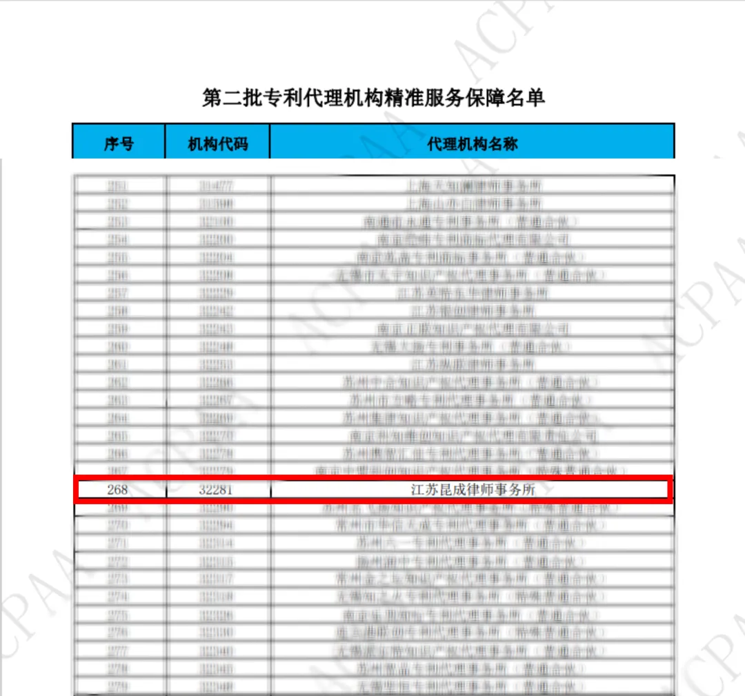 昆成律所入选中华全国专利代理师协会第二批专利代理机构精准服务保障名单